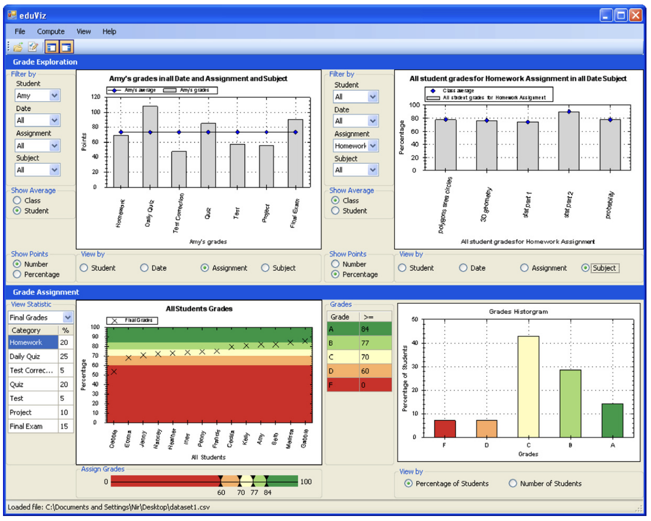 Enabling teachers to explore grade patterns to identify individual needs and promote fairer student assessment