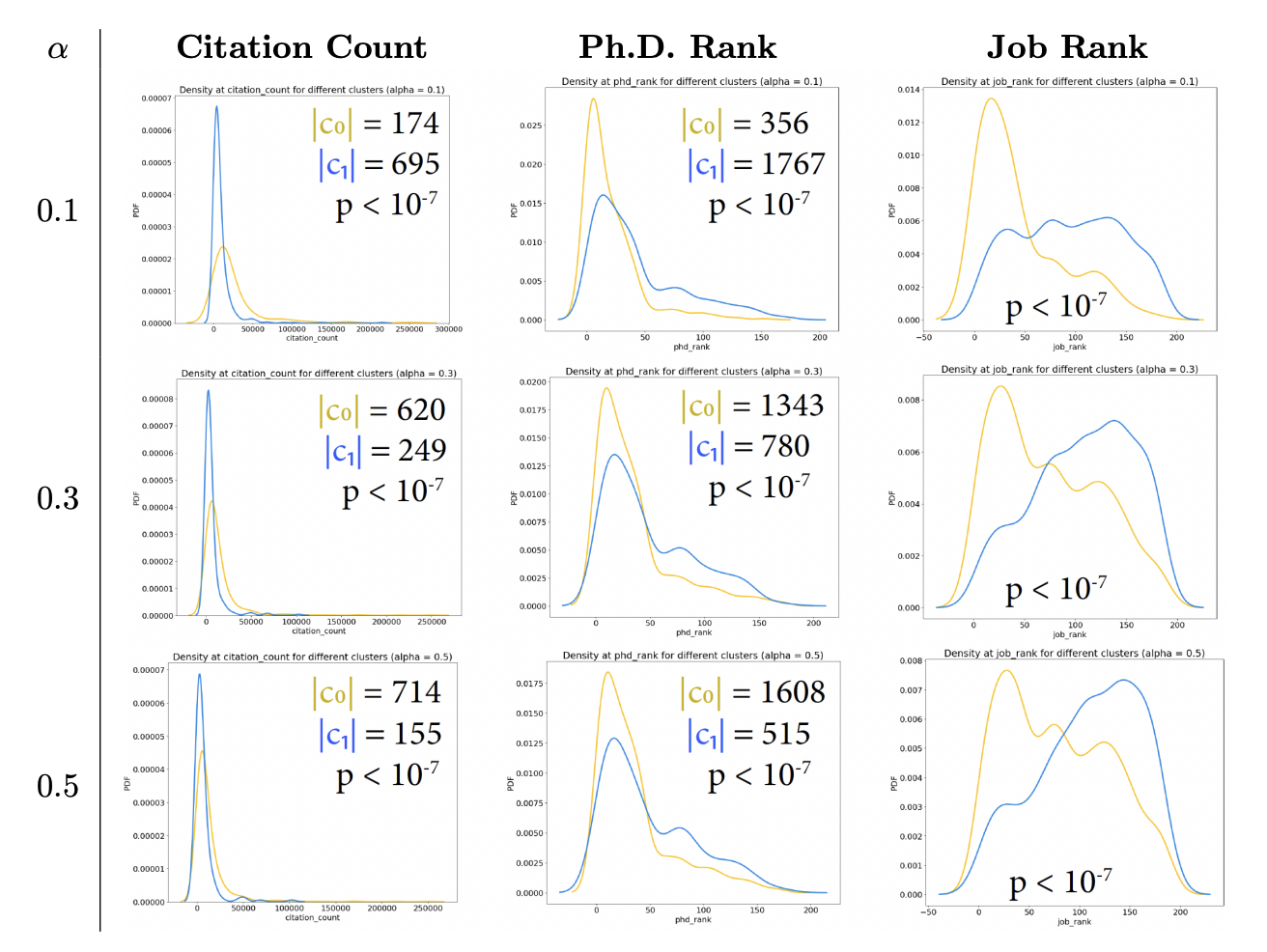 Information access representations and social capital in networks