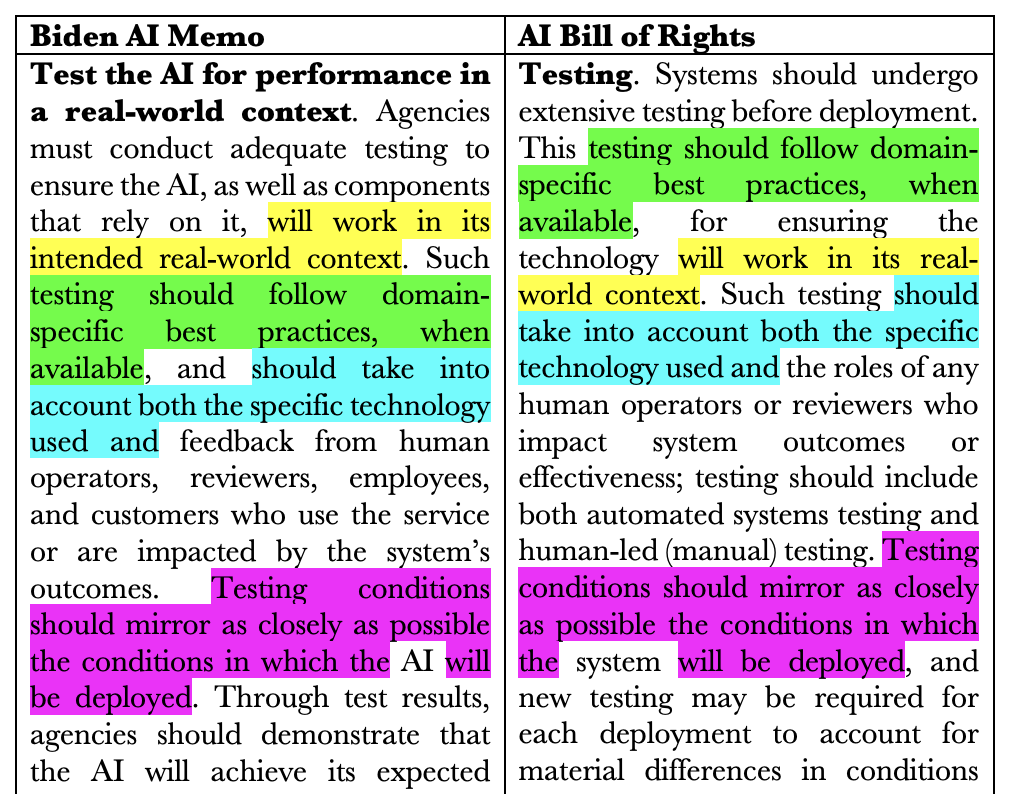 The OMB Artificial Intelligence Memoranda